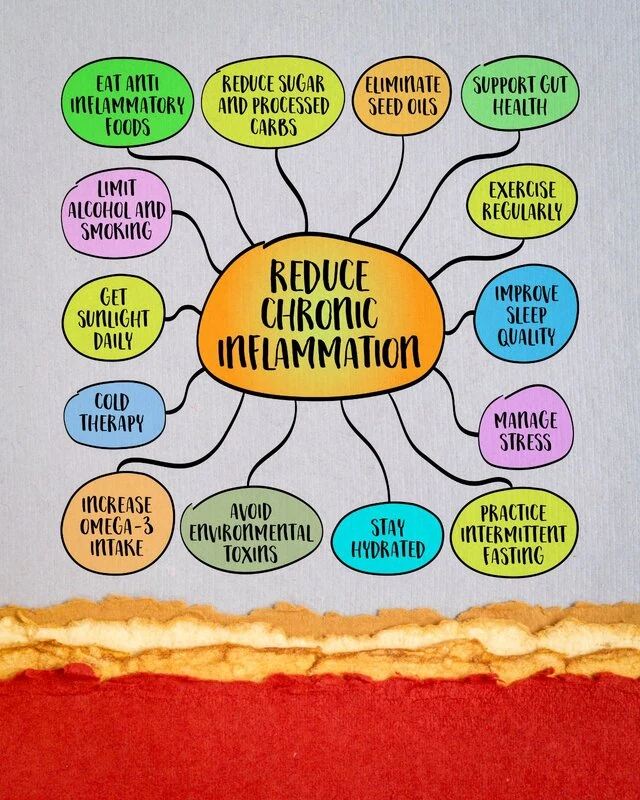 Red Light Therapy for Chronic Inflammation Relief at Deeply Vital Medical